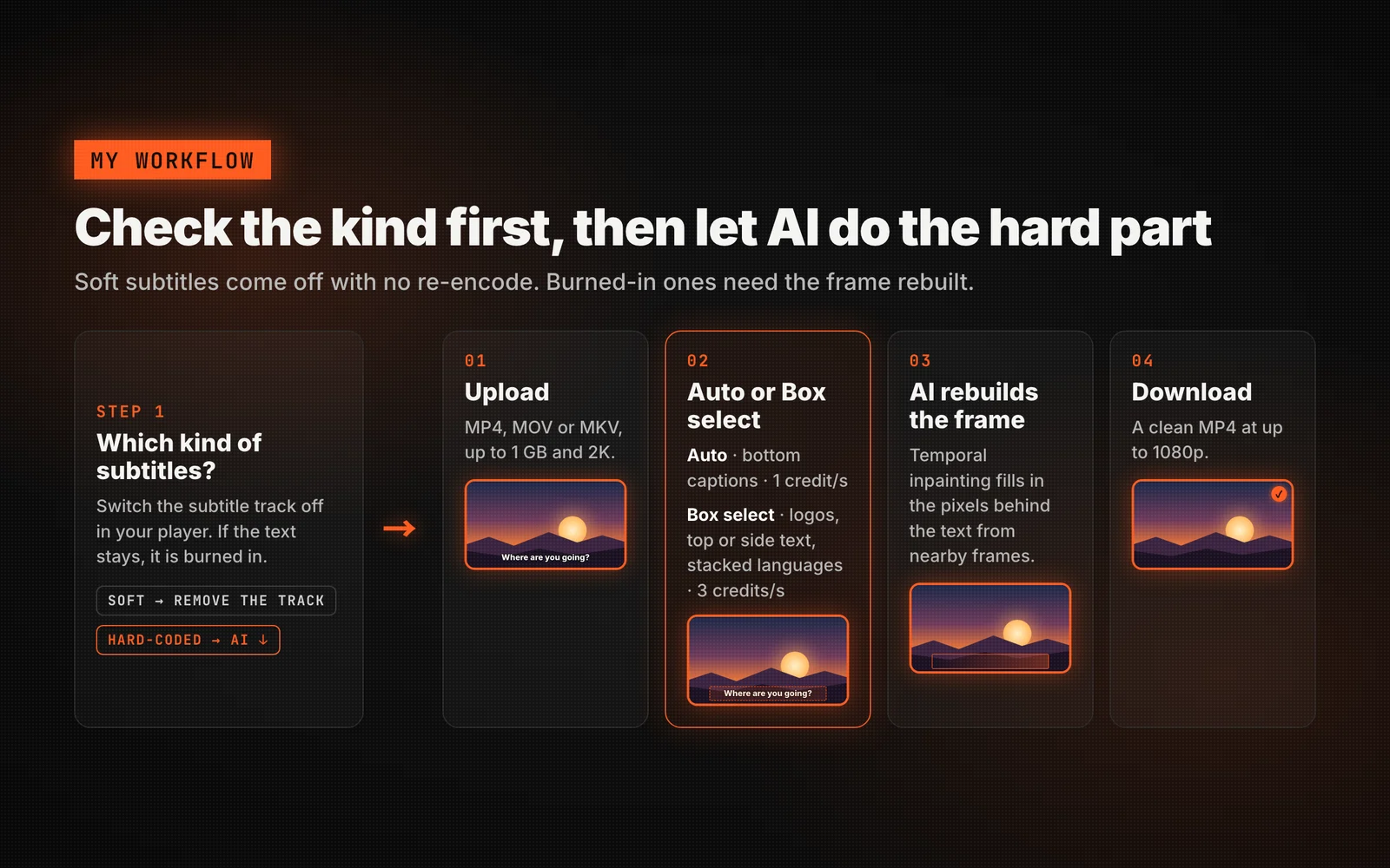 Workflow: check whether the subtitles are soft or hard-coded, then upload, choose Auto or Box select, let the AI rebuild the frame and download a clean MP4.