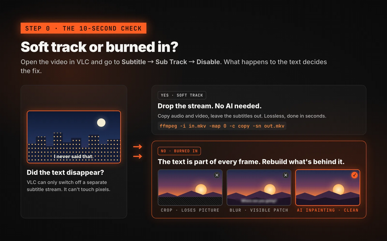 The 10-second check: disable the subtitle track in VLC. If the text disappears it is a soft track you can drop with FFmpeg; if it stays it is burned in, and AI inpainting rebuilds the frame instead of cropping or blurring it.