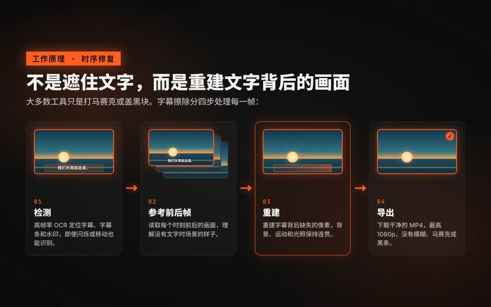 字幕擦除的四个步骤:用 OCR 检测字幕,参考前后帧,重建被遮挡的像素,导出最高 1080p 的干净 MP4。