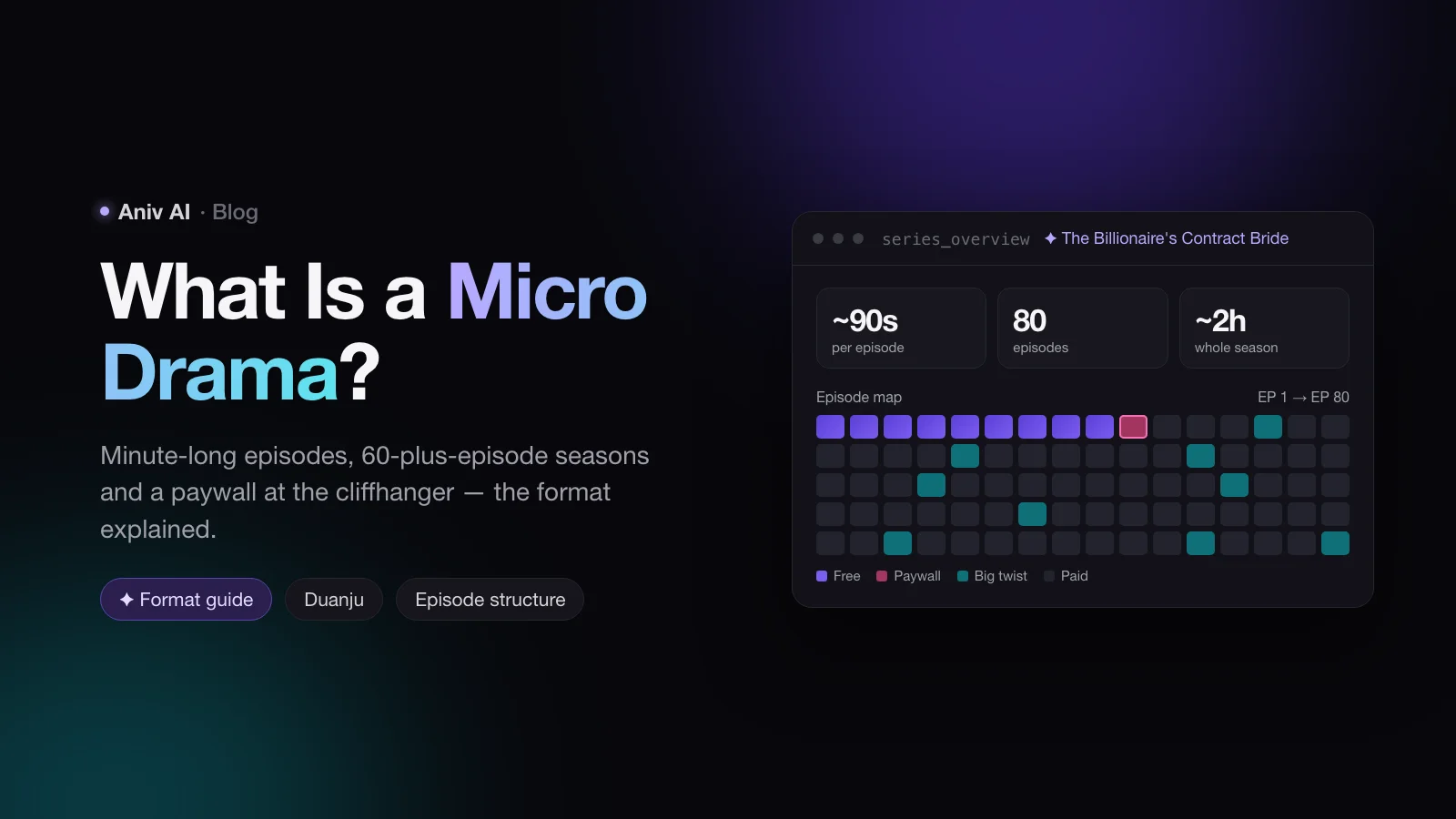 What Is a Micro Drama? The Format, the Business and How to Make One